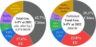 摘要图片