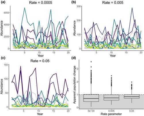 Avoid non-probability sampling to select population monitoring sites: Comment on McClure and Rolek (2023)