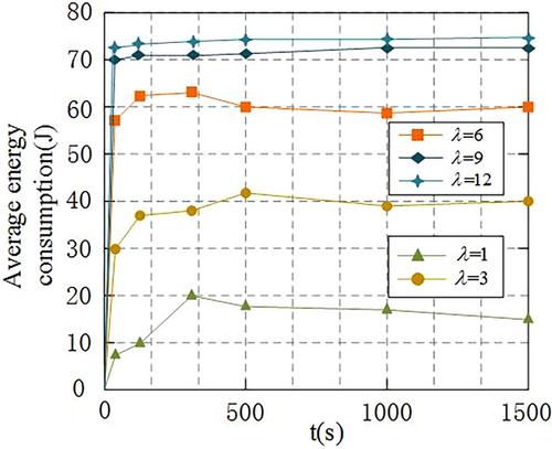 Energy-efficient adaptive dependent task scheduling in cooperative vehicle-infrastructure system