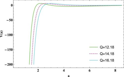 Gravastar Model in Krori–Barua Metric Under 
         
            
               f
               (
               Q
               )
            
            $f(\mathcal {Q})$
          Gravity