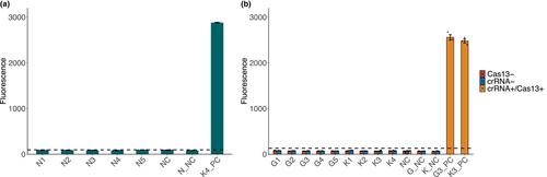 Rapid, easy, sensitive, low-cost and on-site detection of environmental DNA and RNA using CRISPR-Cas13