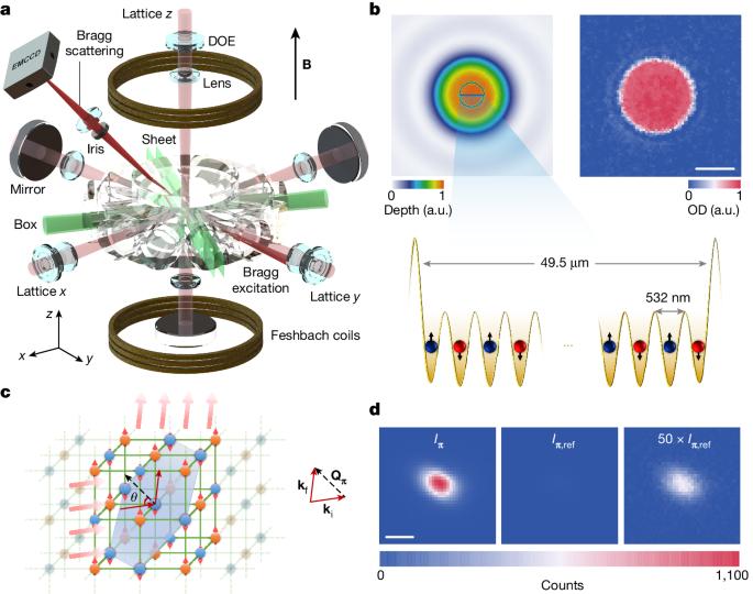 Antiferromagnetic phase transition in a 3D fermionic Hubbard model