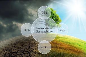 Exploring the impact of green technology, renewable energy and globalization towards environmental sustainability in the top ecological impacted countries