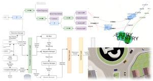 Mission based systems for connected automated mobility