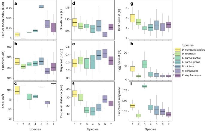 Ecological dynamics of moa extinctions reveal convergent refugia that today harbour flightless birds