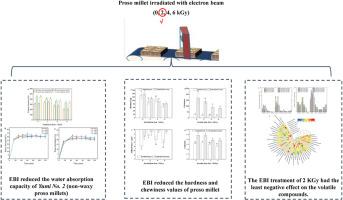 Effects of electron beam irradiation on cooking quality and volatile components of waxy and non-waxy proso millet (Panicum miliaceum L.)