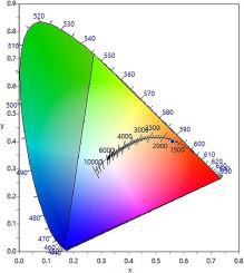 Optimization and luminescence studies of Sm3+ doped LiCaBO3 phosphors for high-performance white light-emitting diodes