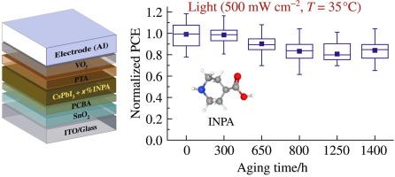 Stabilization of the perovskite phase of CsPbI3 with isonipecotic acid