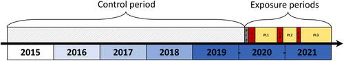 Shift in emergency department utilization by frequent attendees with sickle cell disease during the COVID-19 pandemic: A multicentre cohort study