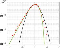 Kinematics of nonlinear waves over variable bathymetry. Part II: Statistical distributions of orbital velocities and accelerations in irregular long-crested seas