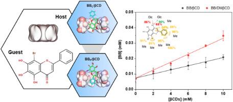 In vitro and in silico studies of the inclusion complexation of 8-bromobaicalein with β-cyclodextrins