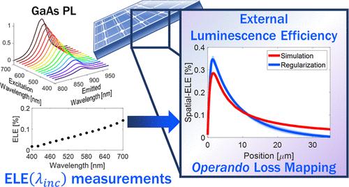 Mapping Losses through Empirical Extraction of the Spatial External Luminescence Efficiency