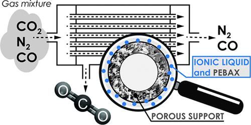 Development of Hollow Fiber Membranes Functionalized with Ionic Liquids for Enhanced CO2 Separation