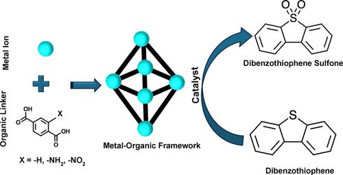 Synthesis, Characterization, and Evaluation of Metal–Organic Frameworks for Oxidative Desulfurization: An Integrated Experiment
