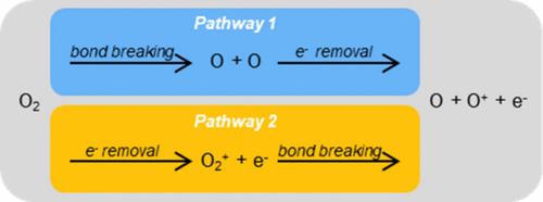 Relating Bond Orders and Bond Energies to Ionization Energies and Electron Affinities: A Quantitative Approach