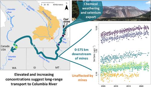 Evidence of Long-Range Transport of Selenium Downstream of Coal Mining Operations in the Elk River Valley, Canada