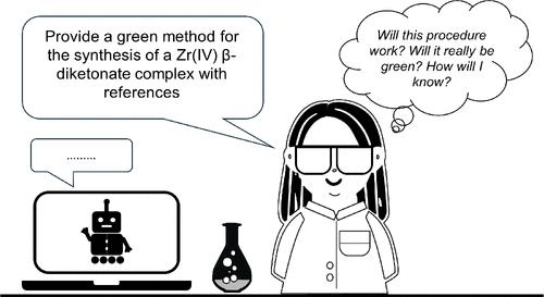 Using ChatGPT for Method Development and Green Chemistry Education in Upper-Level Laboratory Courses