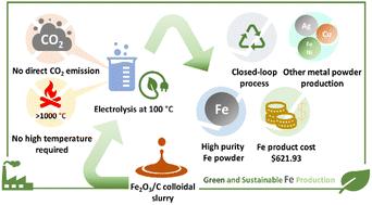 Sustainable iron production via highly efficient low-temperature electrolysis of 3D conductive colloidal electrodes†