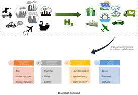 Race towards net zero emissions (NZE) by 2050: reviewing a decade of research on hydrogen-fuelled internal combustion engines (ICE)