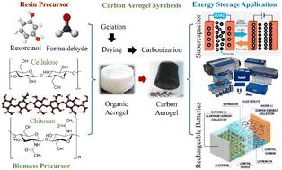 Progress in the synthesis of carbon aerogels for advanced energy storage applications