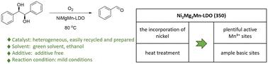 Rational design of a bifunctional catalyst utilizing Mn-containing layered double oxide for the highly efficient oxidative cleavage of 1,2-diols†