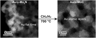 Dispersion of Au entities over Mo2N and MoC for the low-temperature water–gas shift reaction†