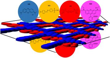 Efficient removal of methylene blue by water-stable anionic coordination polymer in aqueous media†