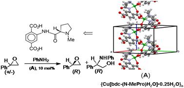 Synthesis and crystal structure of a new 1D metal–organic coordination polymer with Cu2+ ions based on a chiral terephthalic acid derivative synthesized for the first time†