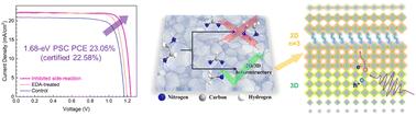 Rational heterostructure stacking enables 23% wide-bandgap perovskite solar cells by side-reaction inhibition†