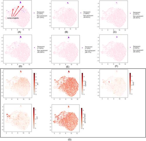 Multiparametric identification of putative senescent cells in skeletal muscle via mass cytometry