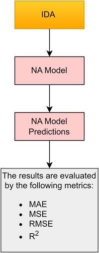 Unlocking Optimal Glycemic Interpretation: Redefining HbA1c Analysis in Female Patients With Diabetes and Iron-Deficiency Anemia Using Machine Learning Algorithms