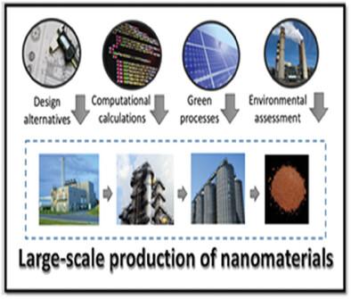 Computer-Aided Design of Large-Scale Nanomaterials Synthesis Processes: A Detailed Review