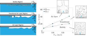 Effect of incoming flow conditions on air lubrication regimes