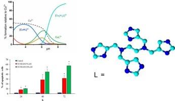 Polyimidazole ligands: Copper(II) complexes and antiproliferative activity in cancer cells