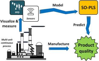 Capturing connectivity information from process flow diagrams by sequential-orthogonalized PLS to improve soft-sensor performance