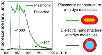 Quantum engineering of the radiative properties of a nanoscale mesoscopic system†