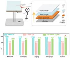 A self-powered droplet sensor based on a triboelectric nanogenerator toward the concentration of green tea polyphenols†