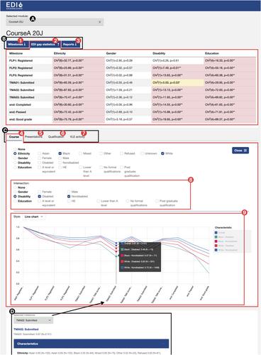 Co-creating an equality diversity and inclusion learning analytics dashboard for addressing awarding gaps in higher education