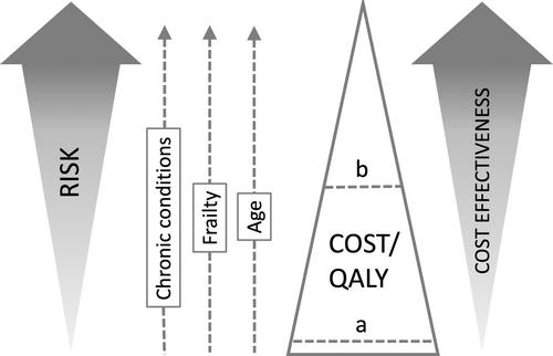 Commentary on: Cost-effectiveness of pneumococcal vaccination and of programs to increase its uptake in U.S. older adults