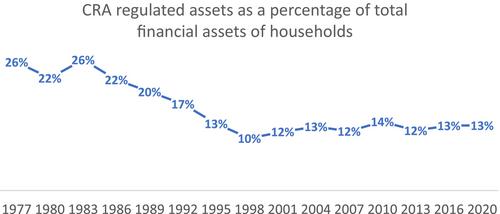 Rebooting the Community Reinvestment Act