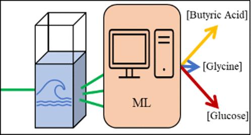 Multi-Analyte Concentration Analysis of Marine Samples through Regression-Based Machine Learning