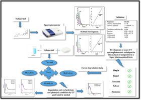 Breaking barriers in pharmaceutical analysis: Streamlined UV spectrometric quantification and stability profiling of haloperidol and methylparaben in liquid formulations