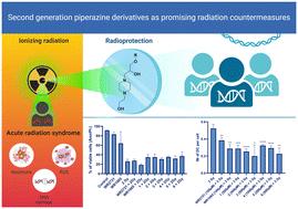 Second-generation piperazine derivatives as promising radiation countermeasures†