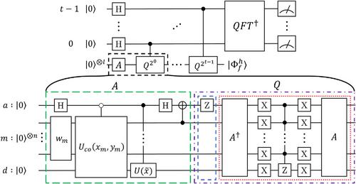 Quadratic Speed-ups in Quantum Kernelized Binary Classification