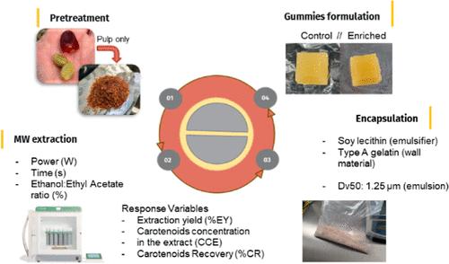 Gummies Enriched with Carotenoids Extracted from Yellow Coffee Pulp (Caturra Var.) Using Microwave-Assisted Extraction