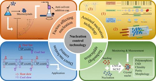 Advances and Opportunities Concerning Nucleation Measurement and Control Technology in Crystallization