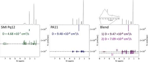 3D Printable Antimicrobial Polymer Blend