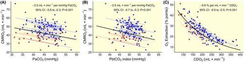 Evidence for direct CO2-mediated alterations in cerebral oxidative metabolism in humans