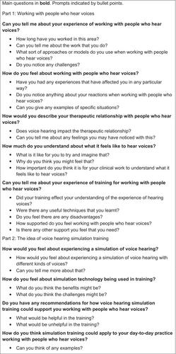 Psychologists' experience of working with people who hear voices and their views on the idea of voice simulation training: A qualitative study