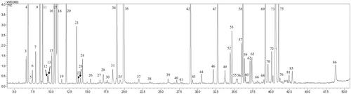 Volatile profile and sensory descriptors of Melaleuca quinquenervia (Cav.) S.T. Blake essential oil from Madagascar as a promising food flavouring